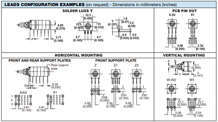 Vishay Sfernice High-Torque Panel Potentiometer