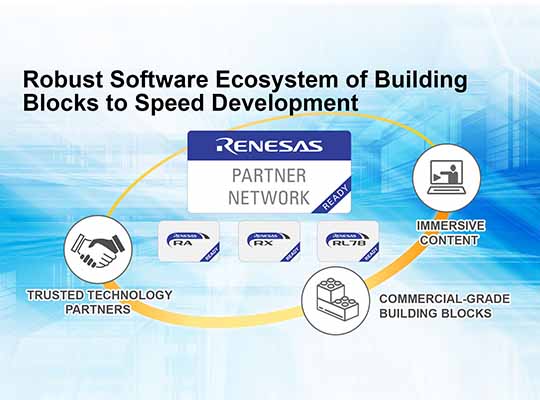 Renesas' Robust Software Ecosystem Of Building Blocks To Speed Development