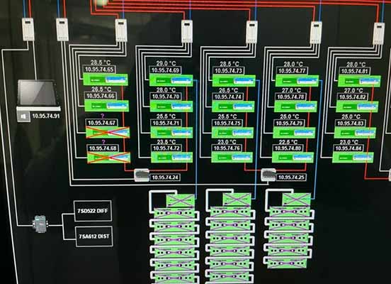 HMI Communications