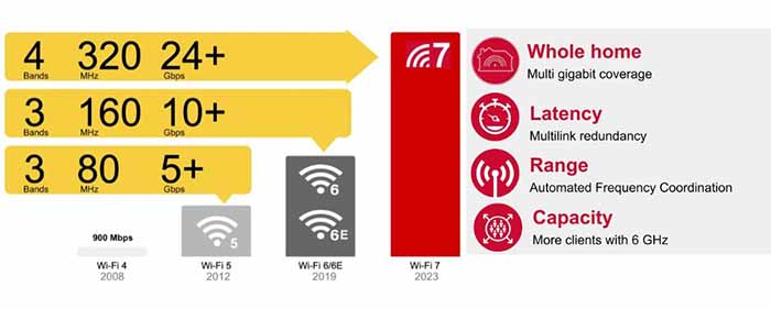 Wi-Fi 6 and 6E chips