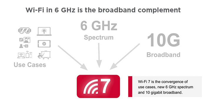 Wi-Fi 6 and 6E chips