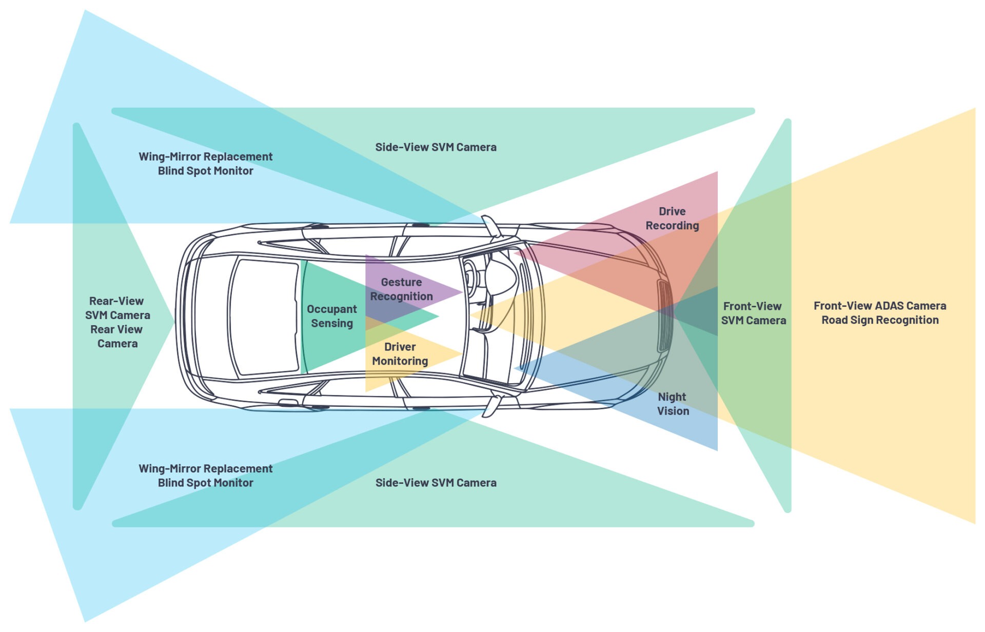 Automotive Camera LinkTechnology Challengesand Solutions