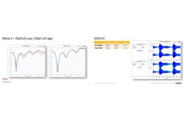 Faraday Enhances 3D-IC Design Service with Ansys Multiphysics Analysis