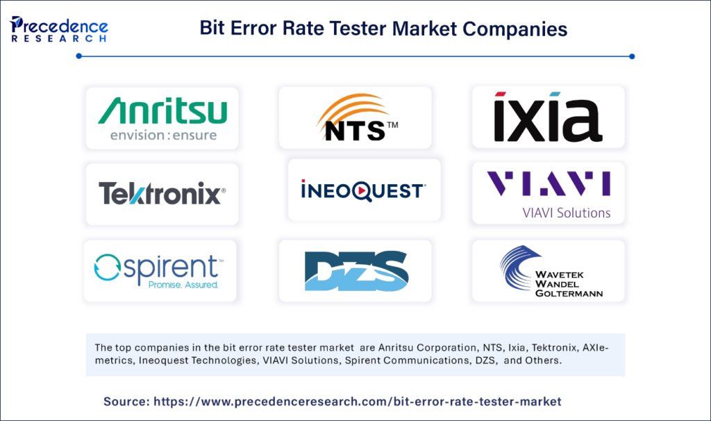 Bit Error Rate Tester Market Companies
