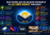 LED Chips Market Expands Rapidly Amid Rising Global Demand LED Chips Market