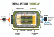 Defense Modernization Fuels Thermal Batteries Market Growth Military Thermal Batteries Market Growth