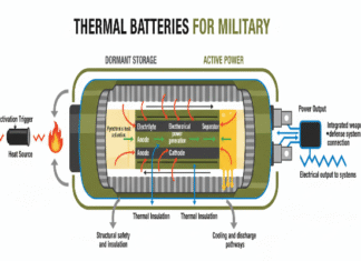 Defense Modernization Fuels Thermal Batteries Market Growth Military Thermal Batteries Market Growth