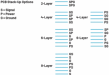 Passing EMI Compliance Testing the First Time—Part 4: Power Routing and Stack-Up Planning EMI compliance PCB design