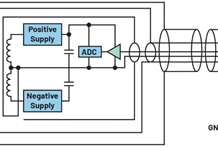 Passing EMI Compliance Testing the First Time—Part 5: Advanced Consideration for Precision Analog, Shielding, and Thermal Management EMI Compliance Testing