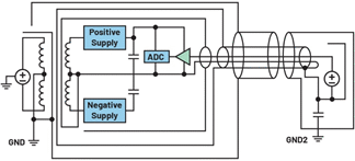 Passing EMI Compliance Testing the First Time—Part 5: Advanced Consideration for Precision Analog, Shielding, and Thermal Management EMI Compliance Testing