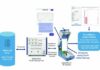 Rohde & Schwarz, China Mobile Demo Generative AI Testing Generative AI User Experience Testing