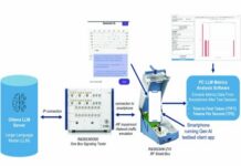 Rohde & Schwarz, China Mobile Demo Generative AI Testing Generative AI User Experience Testing