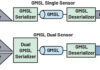 Enhancing Medical Visualization & Display Connectivity—Part 1:GMSL Technology GMSL Technology