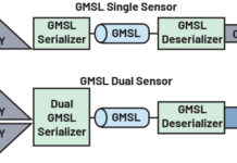 Enhancing Medical Visualization & Display Connectivity—Part 1:GMSL Technology GMSL Technology