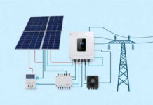 Smart Solar Inverter Connectivity Market to Hit USD 24.73 Billion by 2035 Smart Solar Inverter Connectivity Market