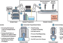 Advanced Solenoid and Valve Control for In Vitro Diagnostic Analyzers Vitro Diagnostic Analyzers