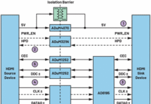 Galvanic Isolation Design for High-Speed HDMI Signals in Medical Industrial PCs Galvanic Isolation