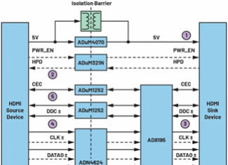 Galvanic Isolation Design for High-Speed HDMI Signals in Medical Industrial PCs Galvanic Isolation