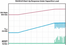 Solving Capacitive Load Instability in Push-Pull Voltage Supervisors—Part 1: Identifying the Problem Capacitive Load Instability