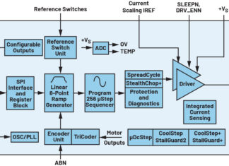 Intelligent Stepper Motor Control for Modern Infusion Pumps Intelligent Stepper Motor Control for Modern Infusion Pumps