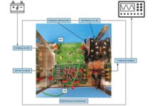 Minimizing Noise in High-Current Applications Using Tiny µModule Regulators
