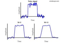 Moving Average FIR Filter to Validate Li-Ion Battery Termination Current Moving Average FIR Filter