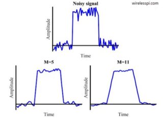 Moving Average FIR Filter to Validate Li-Ion Battery Termination Current Moving Average FIR Filter