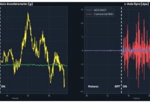 Good on Paper, Drifting in Flight: Vibration Effects in Drone IMUs Drone IMU Vibration Effects