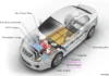 Single-Stage Onboard Charger Market to Hit $3.88B by 2035 Single-Stage Onboard Charger Market