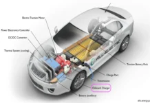 Single-Stage Onboard Charger Market to Hit $3.88B by 2035 Single-Stage Onboard Charger Market